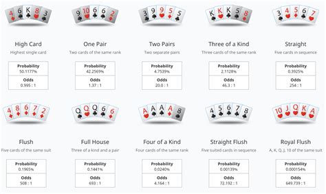 poker hand odds.